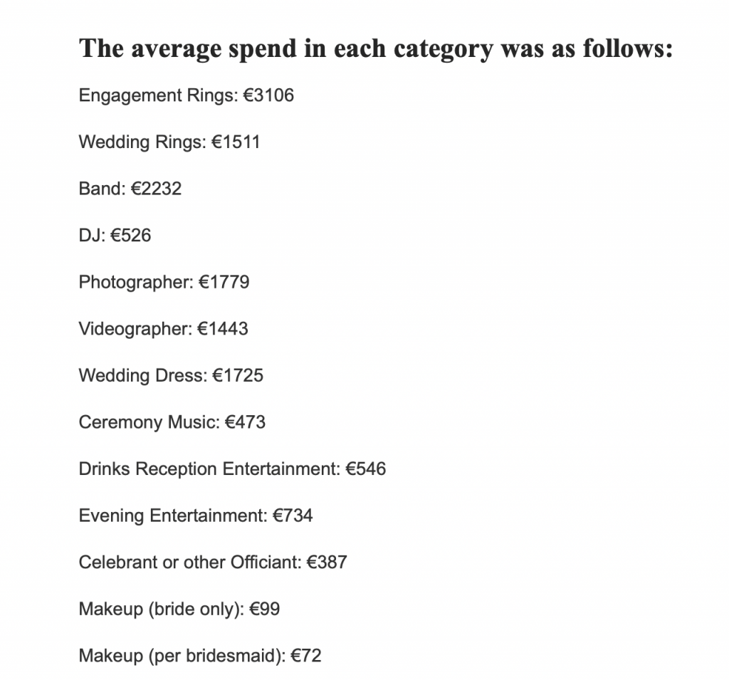 Average Wedding DJ cost in 2023